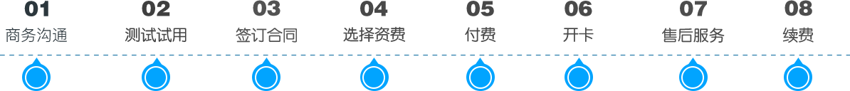 雨淅物聯(lián)卡專業(yè)公司合作伙伴17